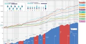 stocks, graph